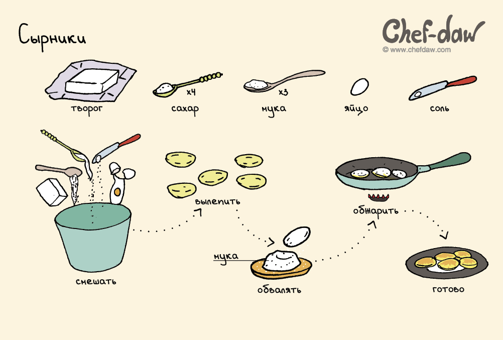 Эти 20 классных завтраков в картинках зарядят вас энергией на целый день рецепты в картинках, Chef-daw
