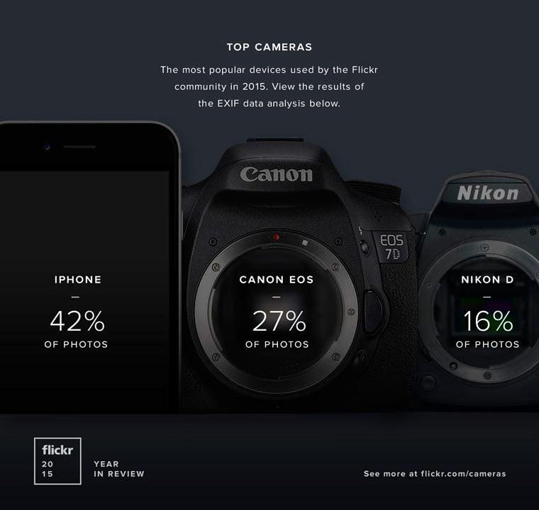 лучшие фото Flickr, самые фото Flickr 2015, самые красивые фото Flickr 2015