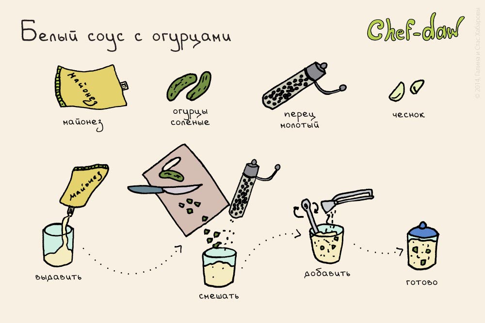 Сhefdaw, Галина Станислав Хабаровы, рисованные рецепты, рецепты в картинках