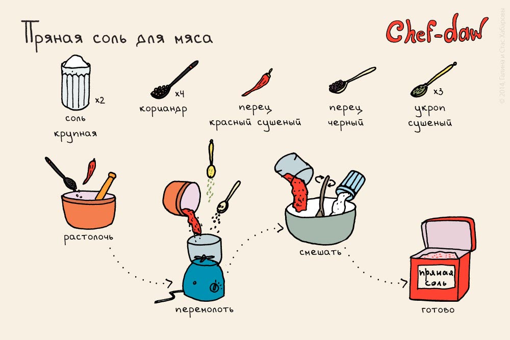 Сhefdaw, Галина Станислав Хабаровы, рисованные рецепты, рецепты в картинках