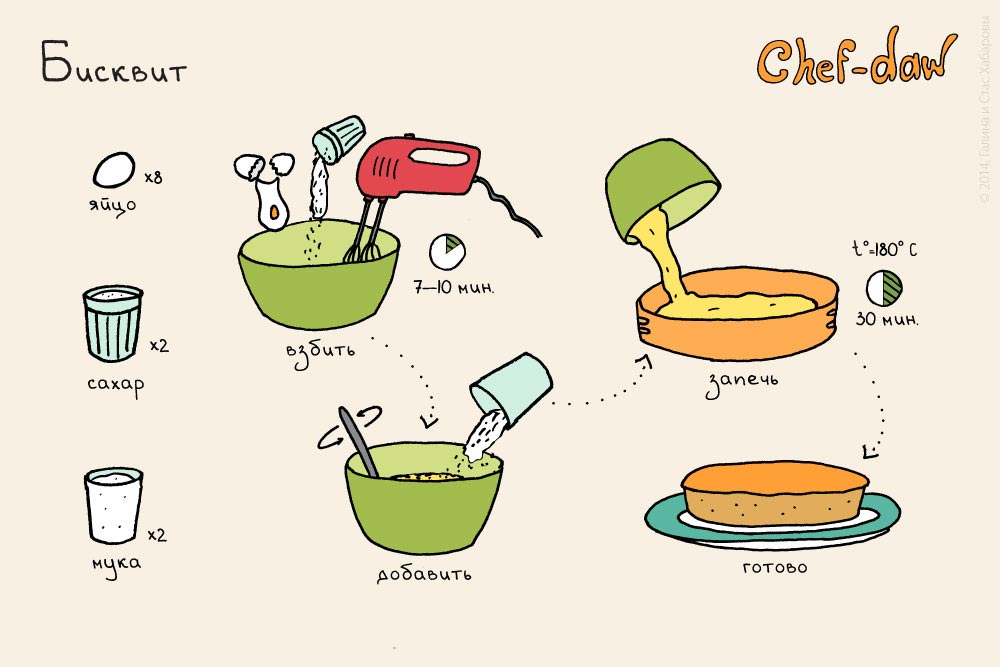 Сhefdaw, Галина Станислав Хабаровы, рисованные рецепты, рецепты в картинках