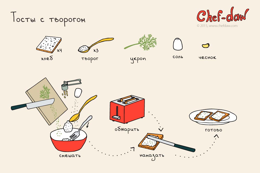 Сhefdaw, Галина Станислав Хабаровы, рисованные рецепты, рецепты в картинках