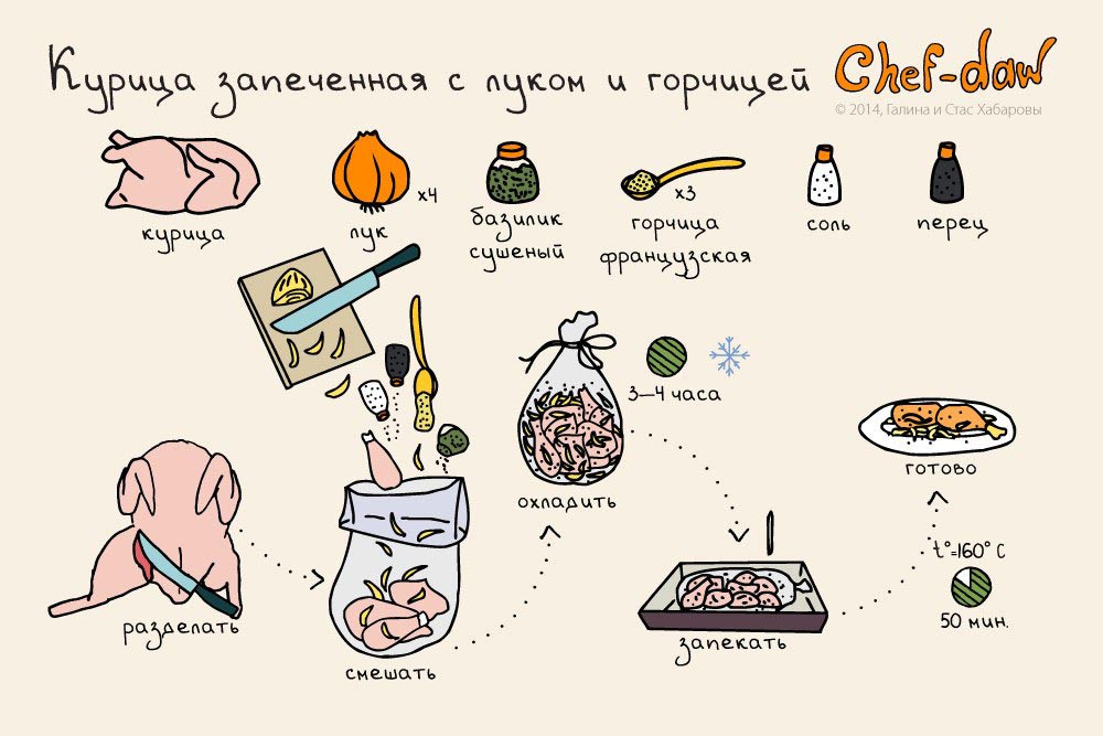 Сhefdaw, Галина Станислав Хабаровы, рисованные рецепты, рецепты в картинках