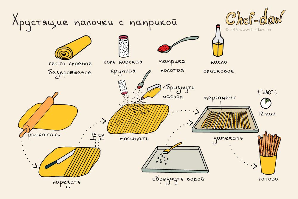 Chef daw рецепты картинки