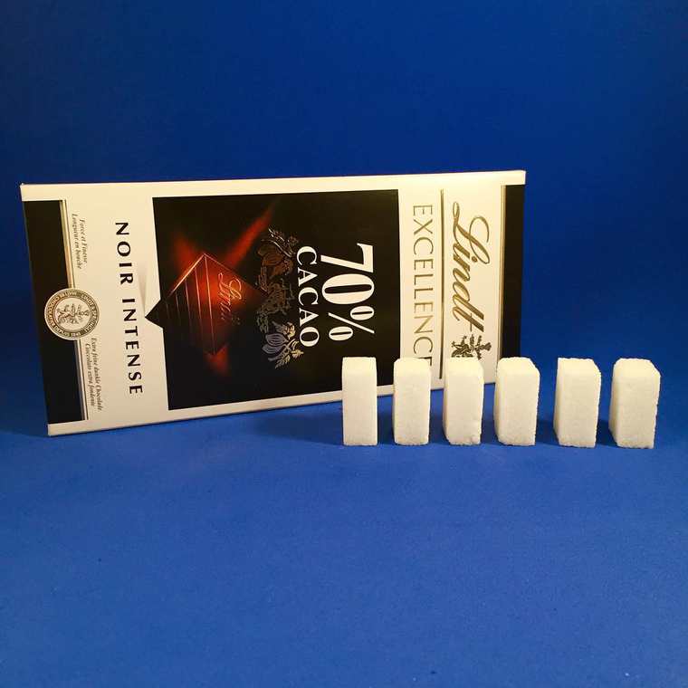 сколько сахара в продуктах, наглядное сколько сахара в продуктах