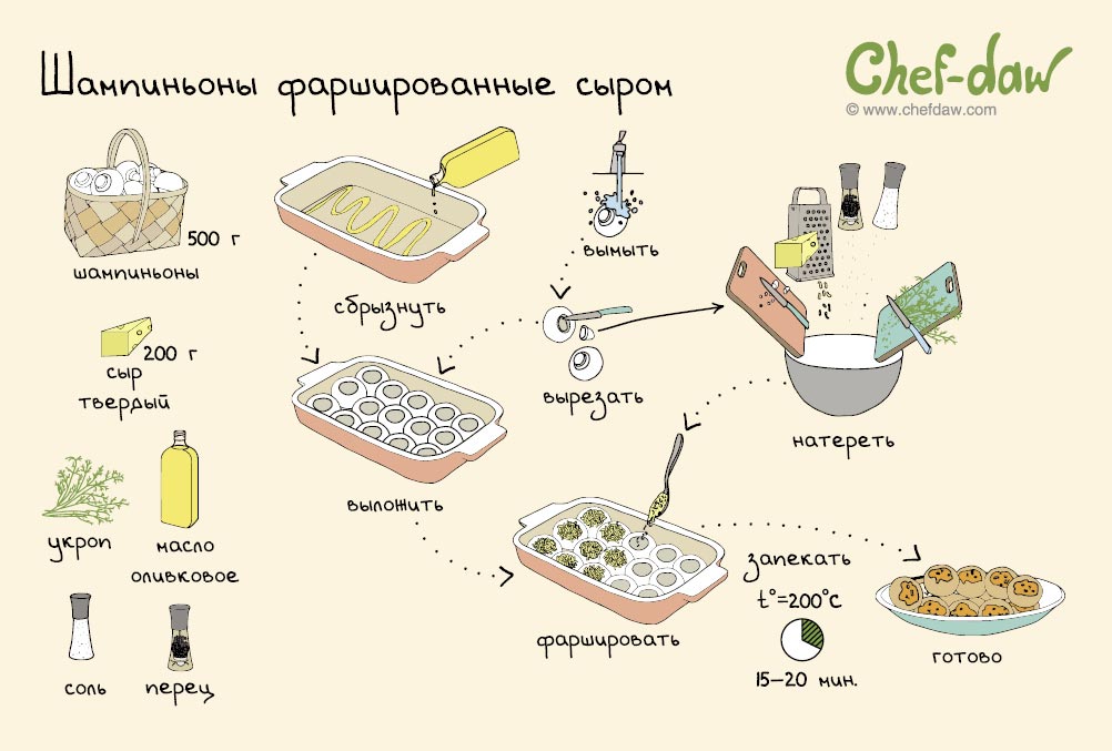 19 классных рецептов для новогоднего стола, которые помогут составить меню к праздникам рецепты к новому году, что приготовить на новый год, Сhef-daw