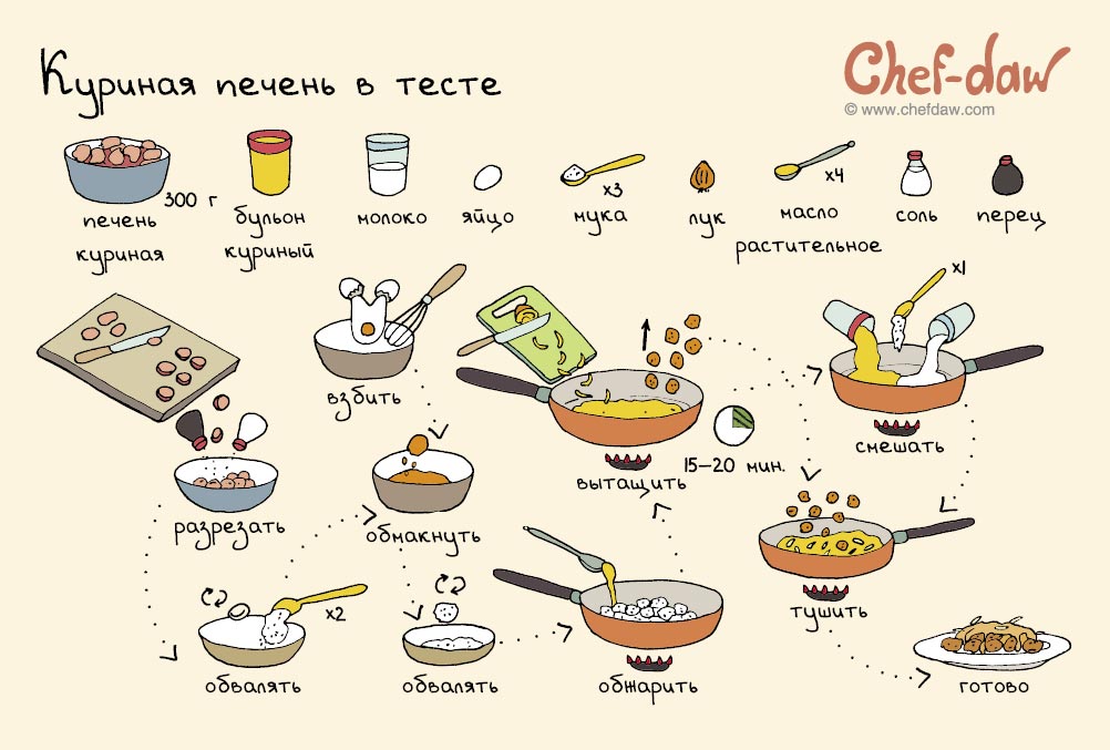 19 классных рецептов для новогоднего стола, которые помогут составить меню к праздникам рецепты к новому году, что приготовить на новый год, Сhef-daw