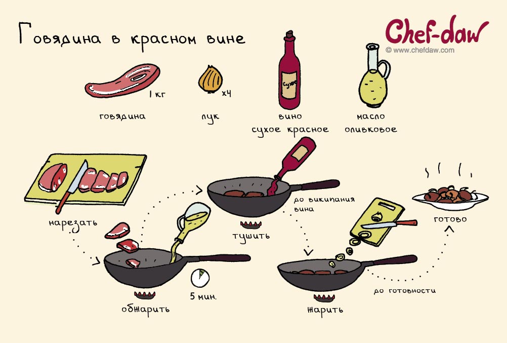 19 классных рецептов для новогоднего стола, которые помогут составить меню к праздникам рецепты к новому году, что приготовить на новый год, Сhef-daw