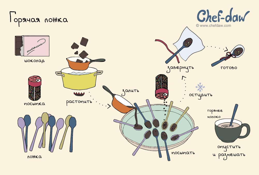 19 классных рецептов для новогоднего стола, которые помогут составить меню к праздникам рецепты к новому году, что приготовить на новый год, Сhef-daw