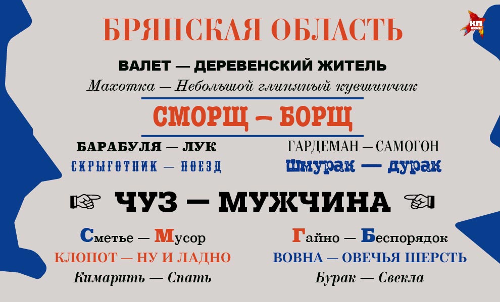 Русско-российский словарь: 150 региональных слов, которые могут озадачить Русско-российский словарь, 150 региональных слов, которые могут озадачить, местный диалект, с русского на русский