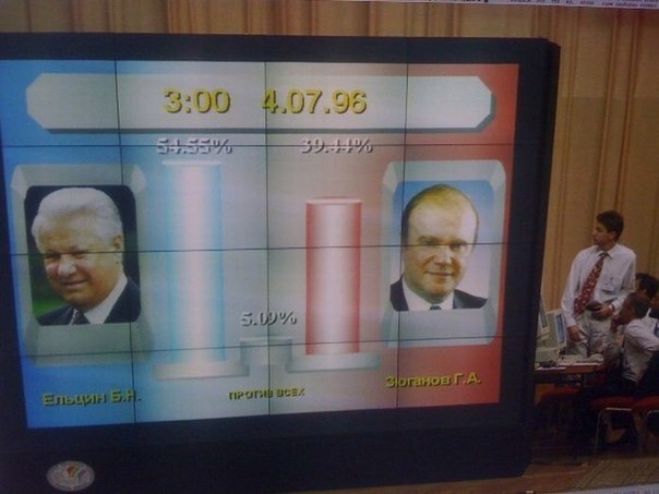 Исторические кадры, редкие архивные фотографии, исторические события, редкие фото звёзд