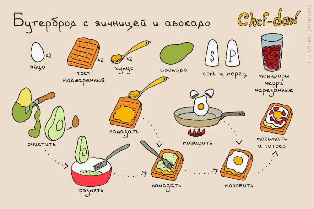 Chef daw рецепты картинки