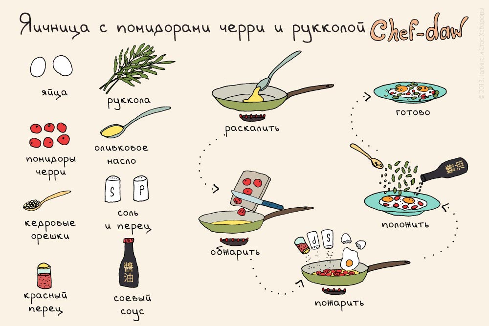 Рисунок рецепта блюда