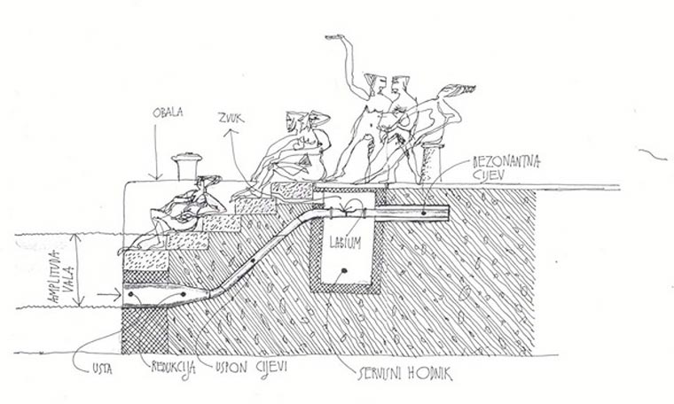 Morske Orgulje,  морской орган, играет музыку моря, Никола Башич, Nikola Bašić