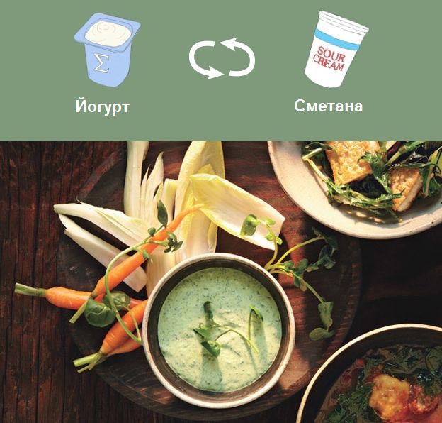 полезные заменители вредных высококалорийных продуктов