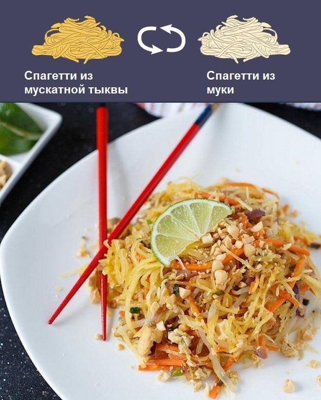 полезные заменители вредных высококалорийных продуктов