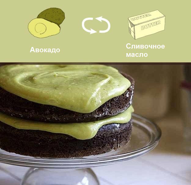 полезные заменители вредных высококалорийных продуктов