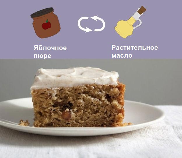 полезные заменители вредных высококалорийных продуктов