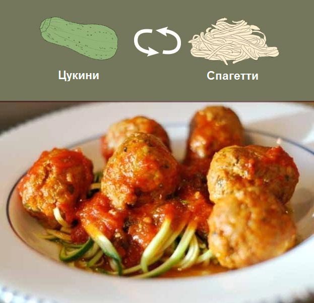 полезные заменители вредных высококалорийных продуктов