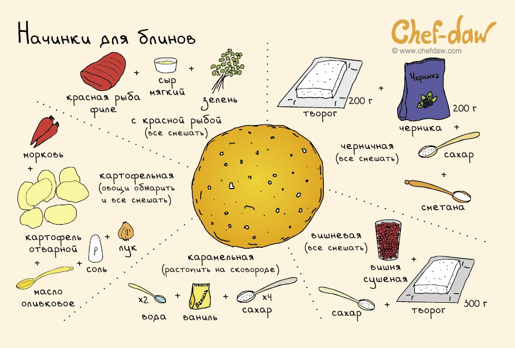 Chef daw рецепты картинки