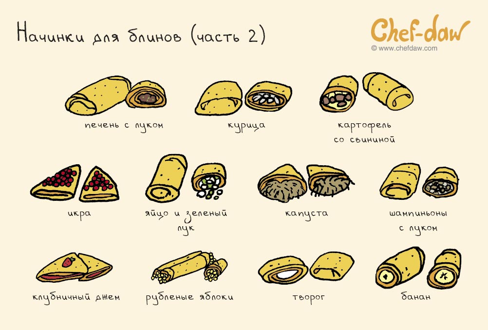  Chef-daw, рецепты в картинках