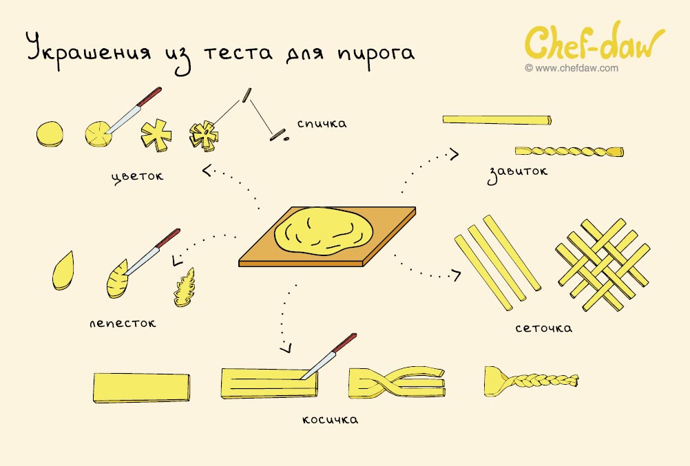 Полезные советы для приготовления торта