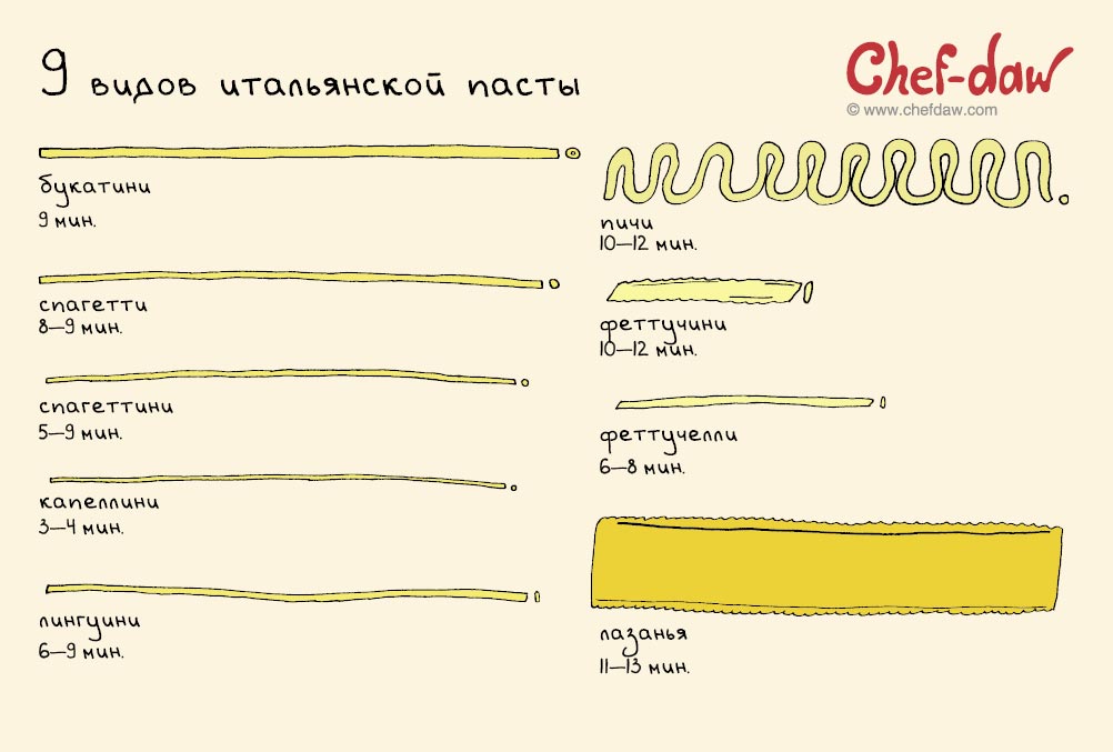 Chef-daw, рецепты в картинках