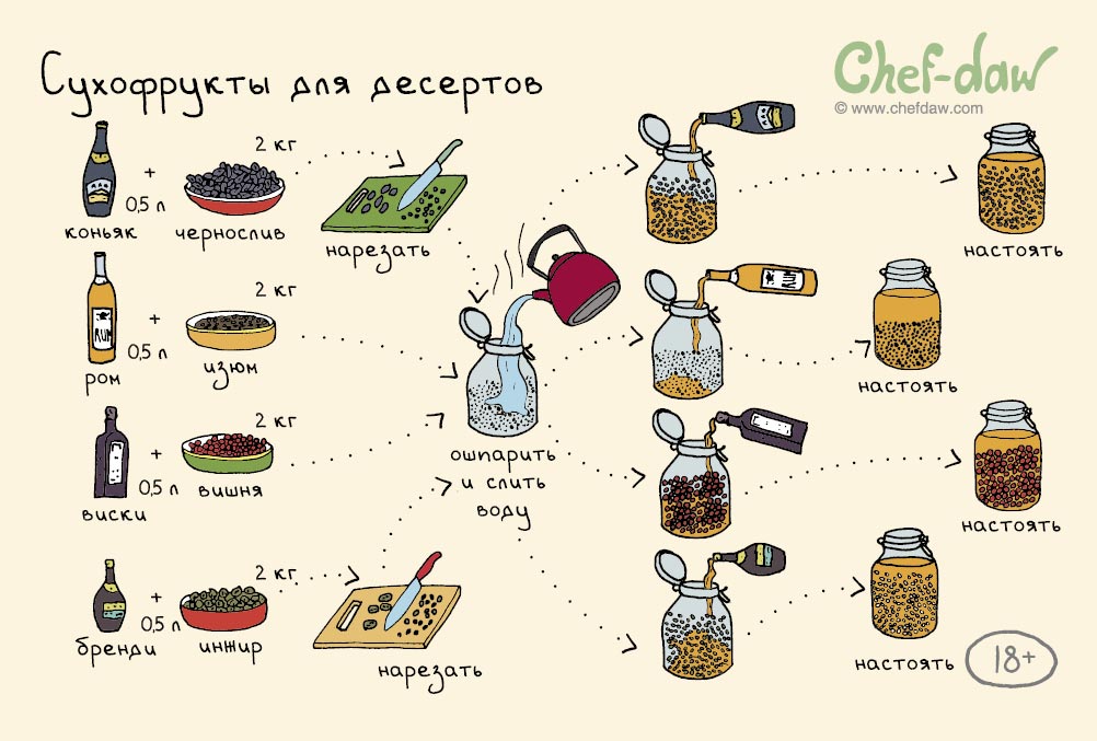 Рецепты рыбы для домохозяек