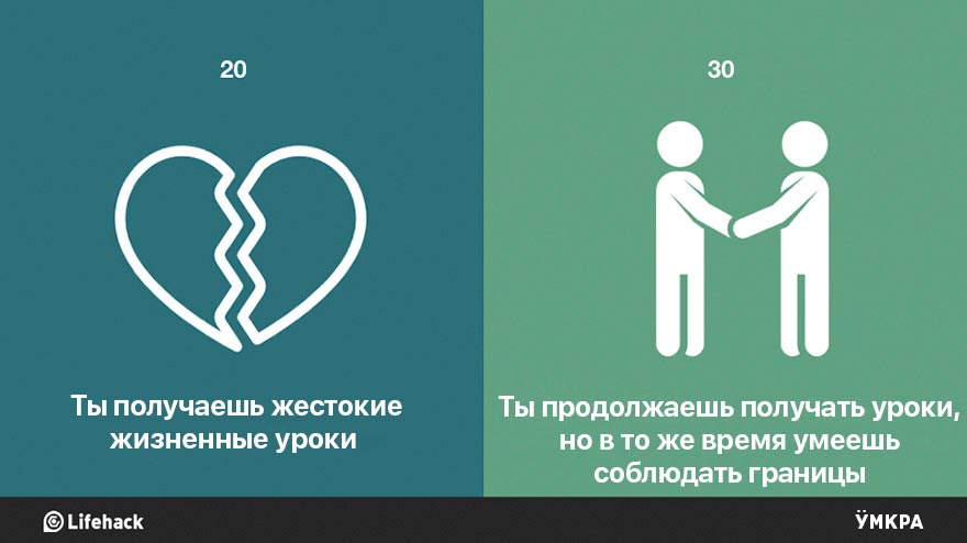 жизнь в 30 лет лучше чем 20, в 20 лет и в 30 лет
