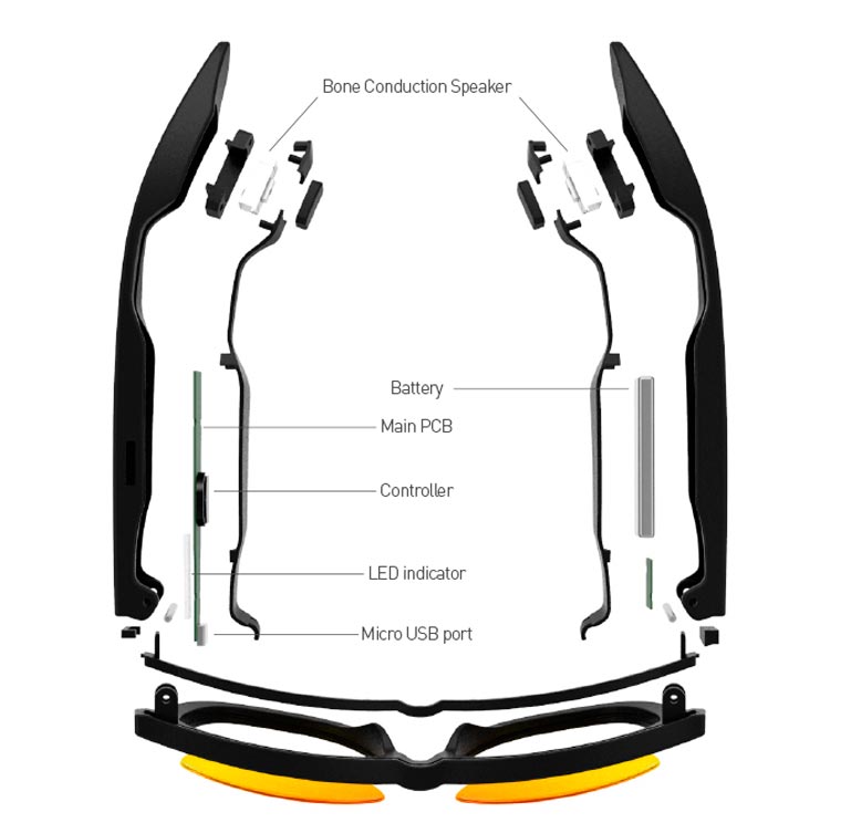 очки Zungle , слушать музыку через кости черепа, слушать музыку костная проводимость