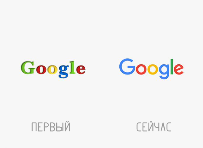 эволюция логотипов компаний, смена логотипов крупных компаний, как менялись логотипы крупных компаний