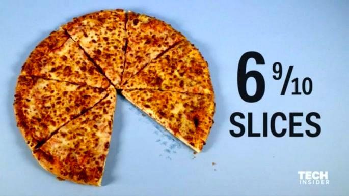 как выглядят 2000 калорий, врачи рекомендуют съедать по 2000 калорий