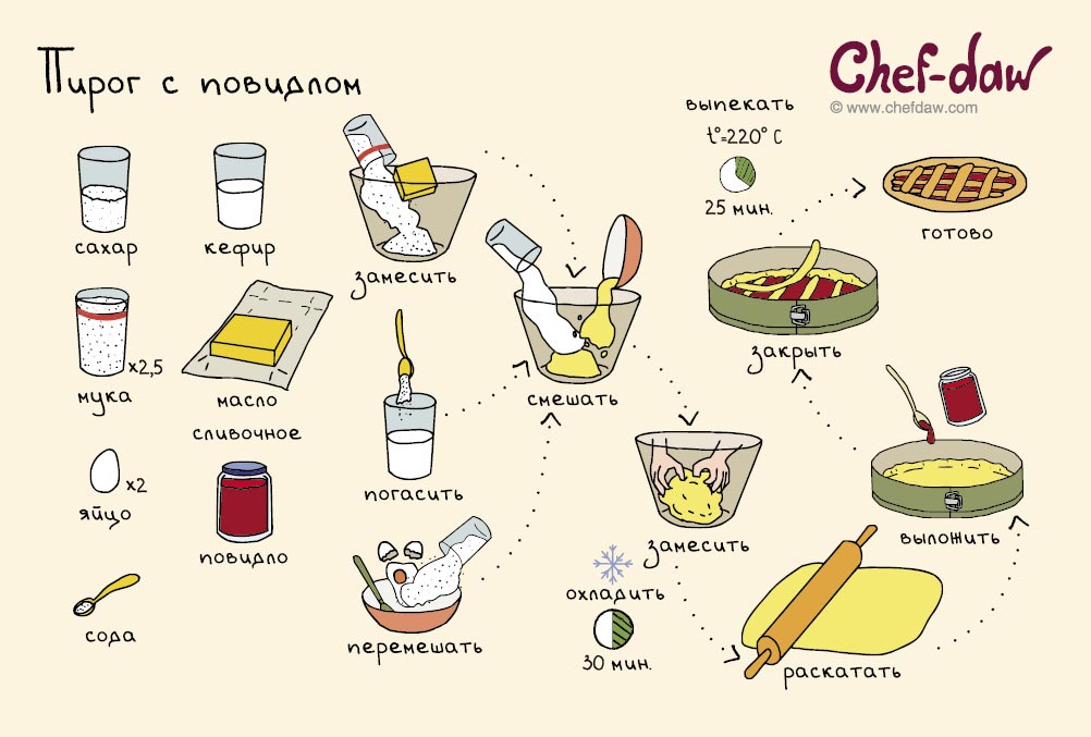 Рецепт простого пирога чтобы могли приготовить дети