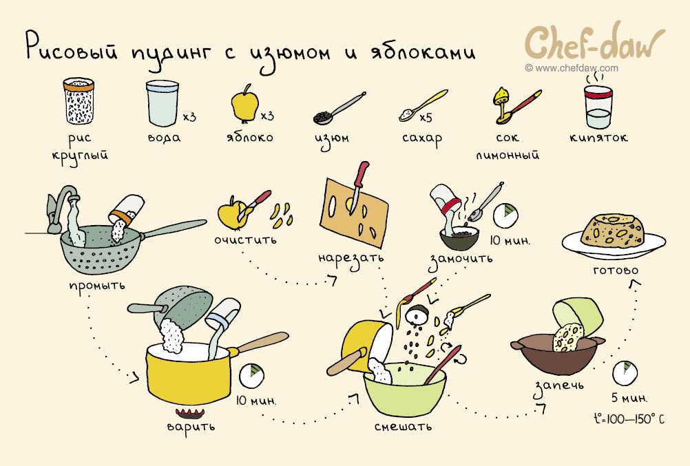 Рисунки с рецептами