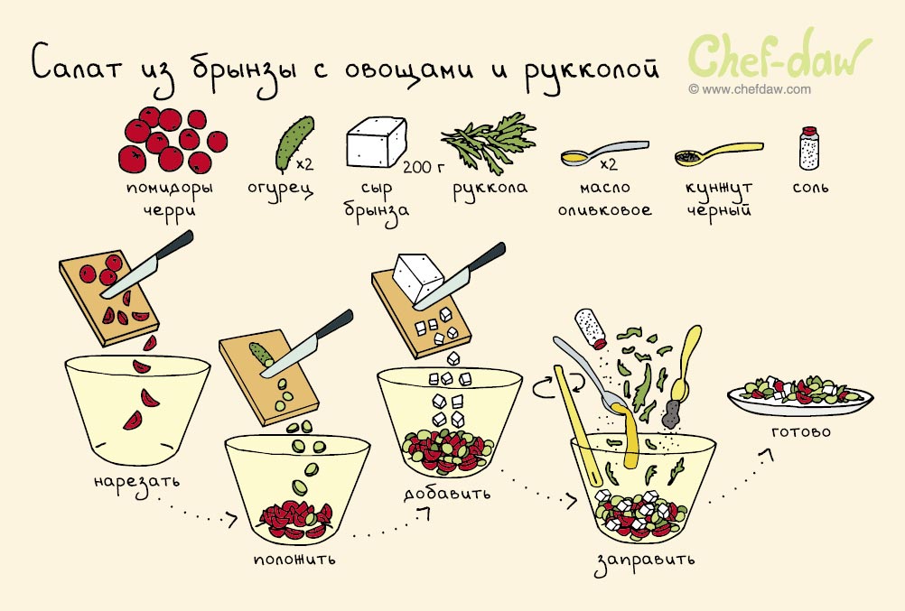 Самые простые рецепты пошагово. Chef DAW салаты. Рецепт салата рисунок. Рецепт салата в картинках для детей. Рецепты в картинках Chef DAW салаты.