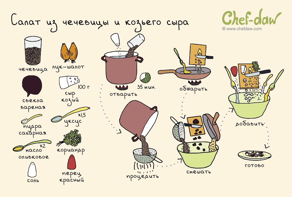 Рисунок рецепта блюда