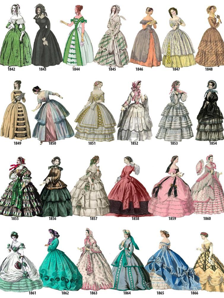 Мода история одежды