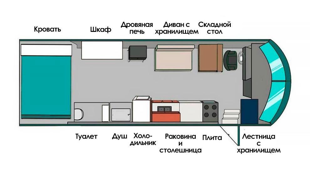 дом на колесах из школьного автобуса, превратили школьный автобус в дом на колесах