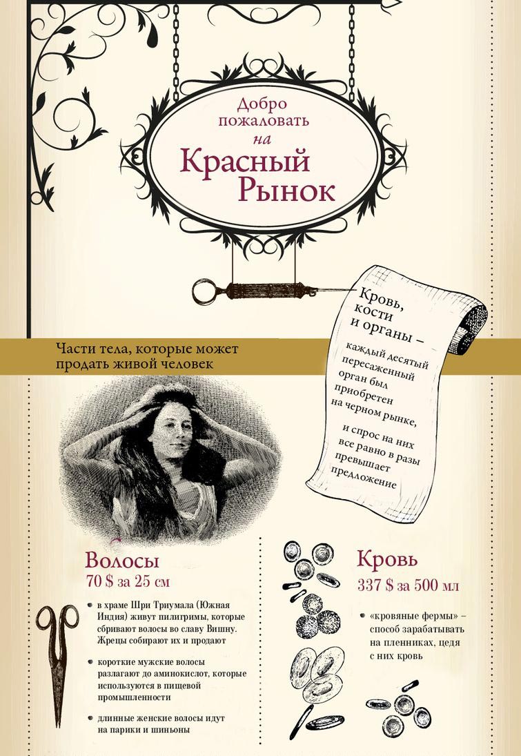 Сколько стоит ваше тело на чёрном рынке, стоимость органов на черном рынке, сколько стоят органы на черном рынке