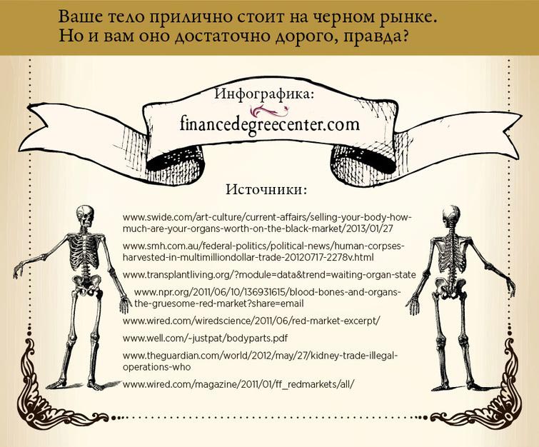 Сколько стоит ваше тело на чёрном рынке, стоимость органов на черном рынке, сколько стоят органы на черном рынке