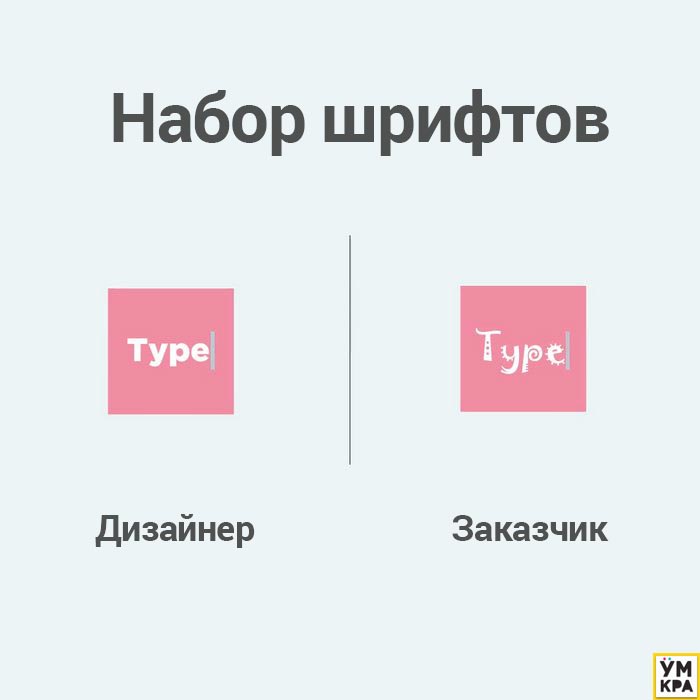 Вопросы дизайнеру. Дизайнер и заказчик. Типы дизайнеров. Дизайнер и заказчик разница. Идеальный клиент для дизайнераа.