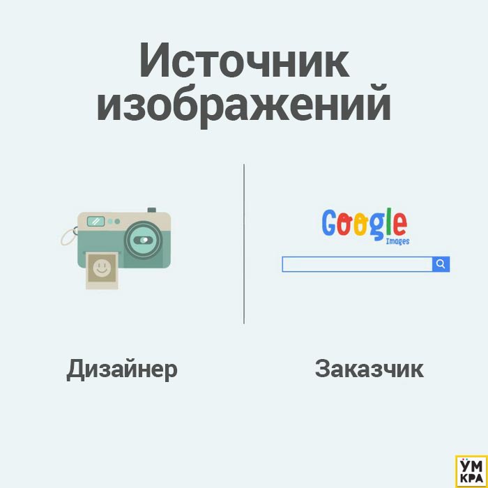 различия дизайнер заказчик, различия дизайнер клиент, дизайнер и заказчик не поймут друг друга, отличия дизайнера и заказчика