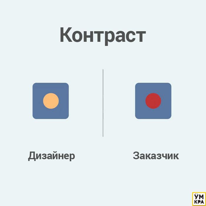 различия дизайнер заказчик, различия дизайнер клиент, дизайнер и заказчик не поймут друг друга, отличия дизайнера и заказчика