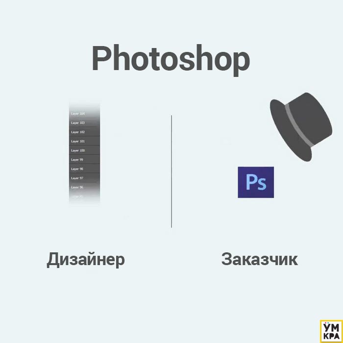 различия дизайнер заказчик, различия дизайнер клиент, дизайнер и заказчик не поймут друг друга, отличия дизайнера и заказчика