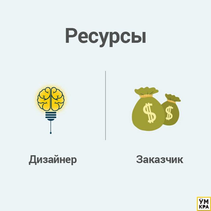 различия дизайнер заказчик, различия дизайнер клиент, дизайнер и заказчик не поймут друг друга, отличия дизайнера и заказчика