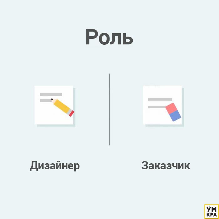 различия дизайнер заказчик, различия дизайнер клиент, дизайнер и заказчик не поймут друг друга, отличия дизайнера и заказчика