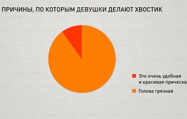 Закономерности нашей жизни в правдивой инфографике, графики нашей жизни