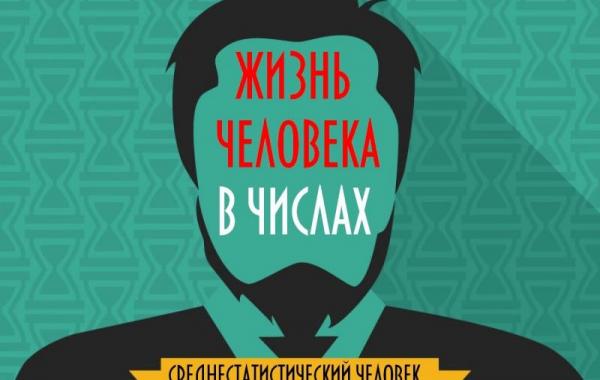 жизнь человека в числах, на что мы тратим свою жизнь