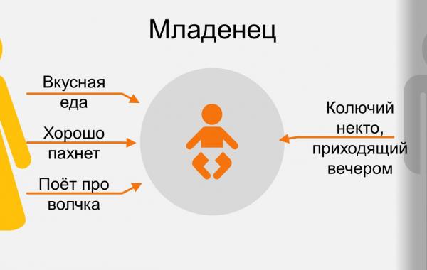 инфографика отношения ребёнка к родителям, как с возрастом меняется отношение ребёнка к родителям