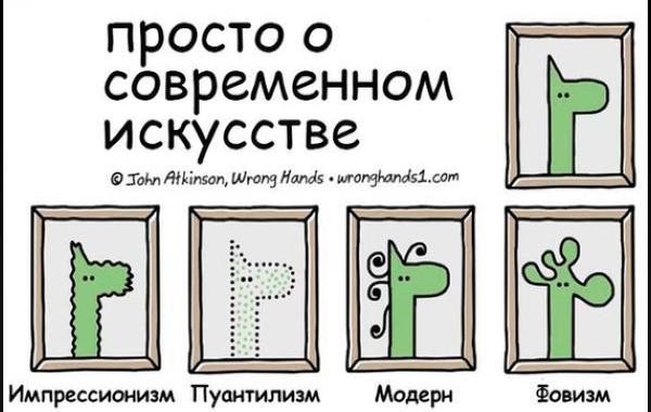 просто об искусстве, просто о современном искусстве, современное искусство в картинка, всё современное искусство в одной картинке